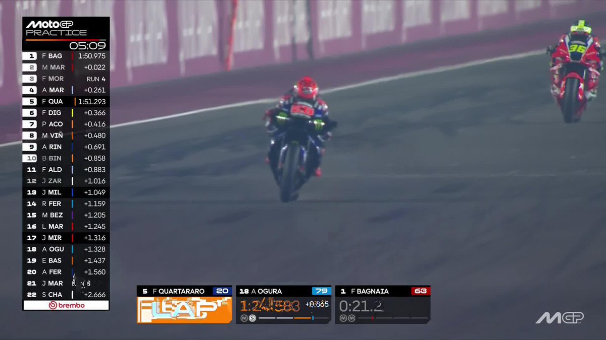 A great lap indeed by Quartararo! He wrestles his way back into the top 10 📈 #QatarGP 🇶🇦