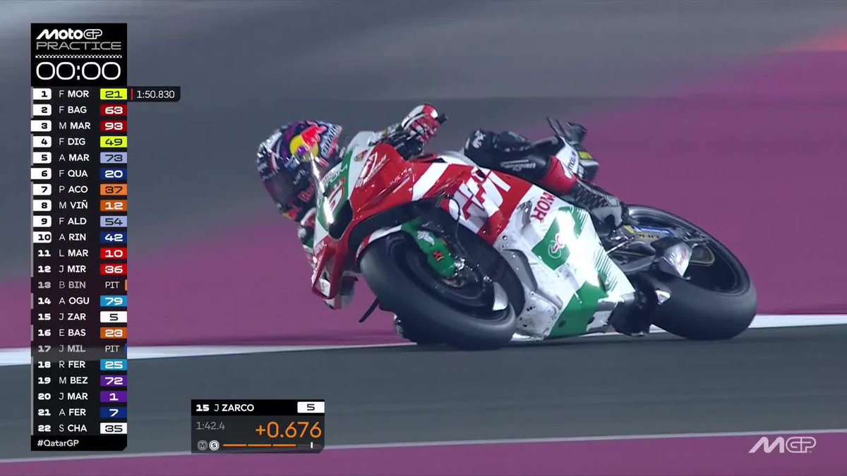 JoJOB DONE! Johann Zarco obliterates his Q2 ticket again ✅💪 #QatarGP 🇶🇦