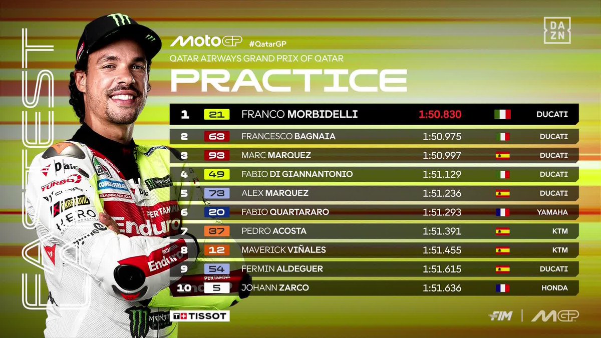 ¡TENEMOS NOTICIA! 💥 Franco Morbidelli marca el tiempo más rápido en la Práctica 2 Pecco Bagnaia y Marc Márquez acaban 2º y 3º respectivamente 🔗 #QatarGP 🇶🇦 #MotoGP 🏁