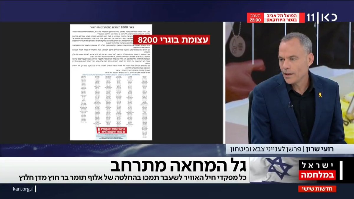 גורם צבאי בכיר: לא כל איש מילואים שיחתום על מכתב יודח משירות מילואים פעיל, כל מקרה ייבחן לגופו רועי שרון Roy Sharon #חדשותשישי