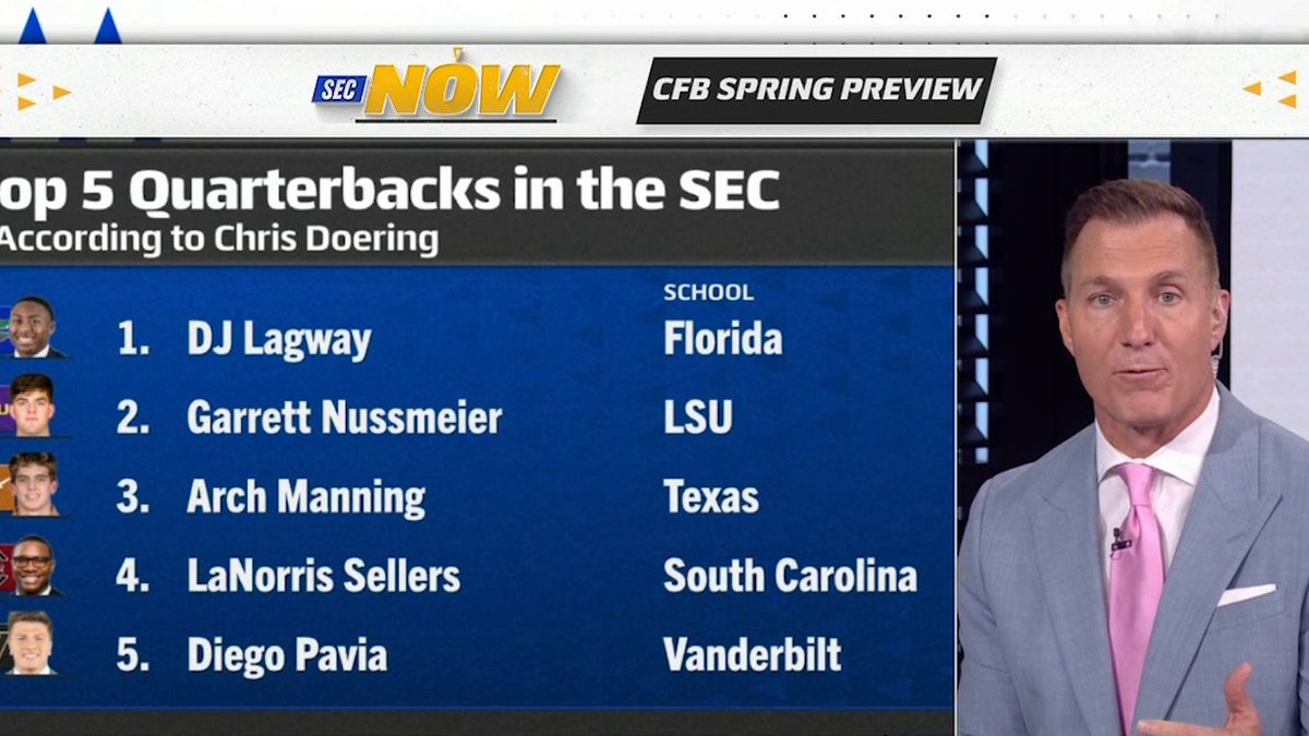 .Chris Doering ranks his top five SEC quarterbacks 🏈 1. DJ Lagway 2. Garrett Nussmeier 3. Arch Manning 4. LaNorris Sellers 5. Diego Pavia