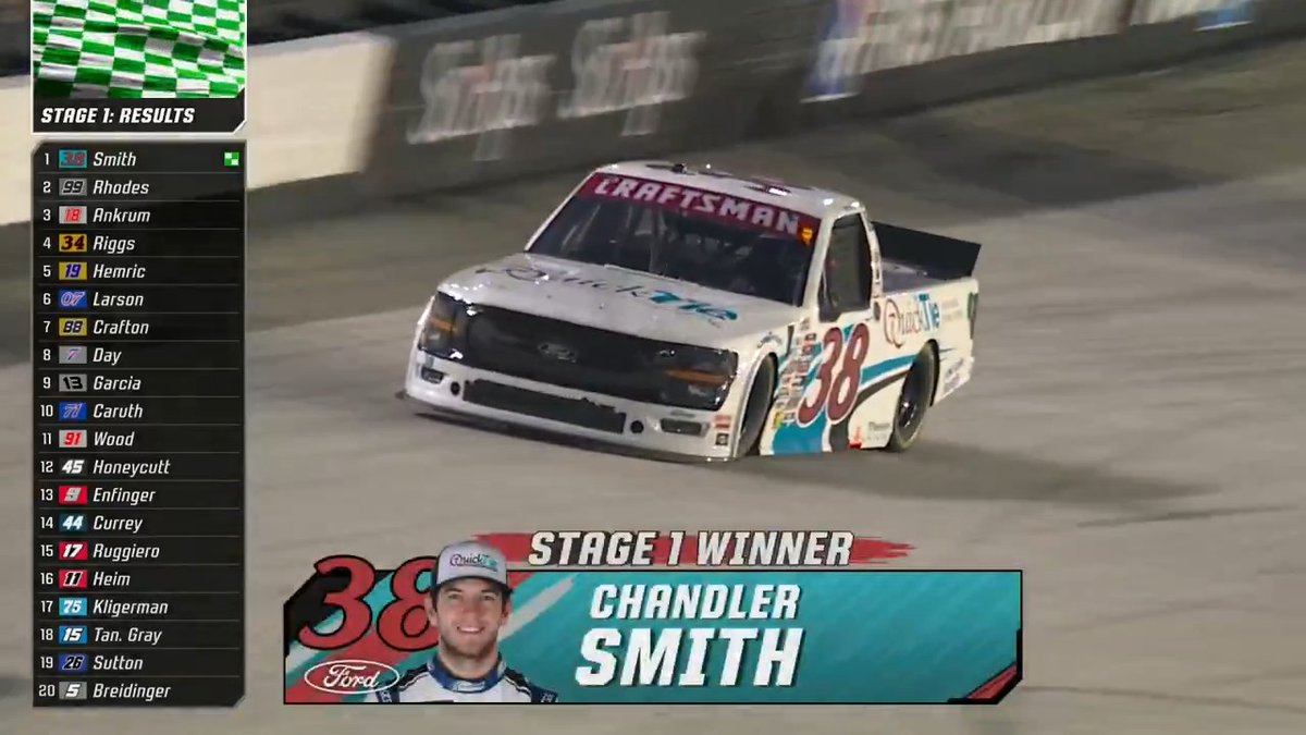 Stage 1: Chandler Smith! Stage 2: ??? Stage 3: ??? More» #NASCARonFS1