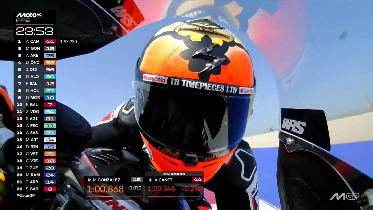 The early laps are in and Aron Canet leads the way👊 #QatarGP 🇶🇦
