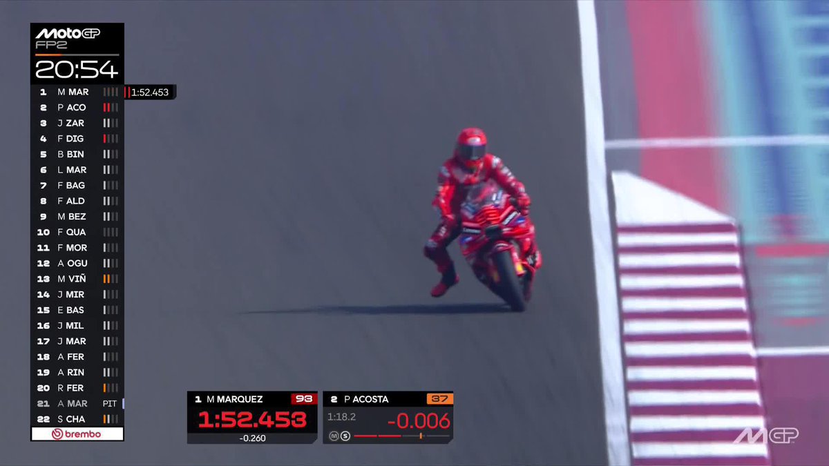 🔄 Marc Márquez takes top spot from Pedro Acosta! #QatarGP 🇶🇦