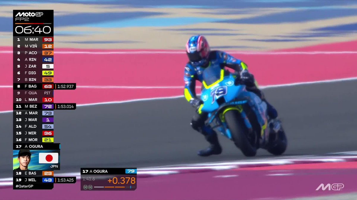 A sizeable leap from Ai Ogura, now up into P5 📈 #QatarGP 🇶🇦