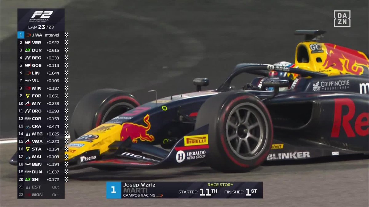 GANAR LA CARRERA SALIENDO UNDÉCIMO ES DE SER BUENISISISISIMO ✨ Pepe Martí consigue su segunda victoria en F2 con una remontada de locos 🔗 #BahreinDAZNF1 🇧🇭
