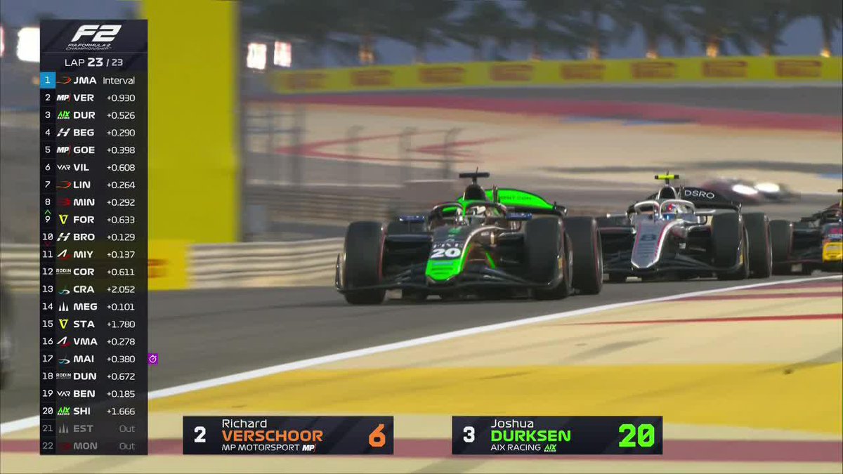 "Pepe Martí": Porque ganó la carrera Sprint del #BahrainGP en la #F2