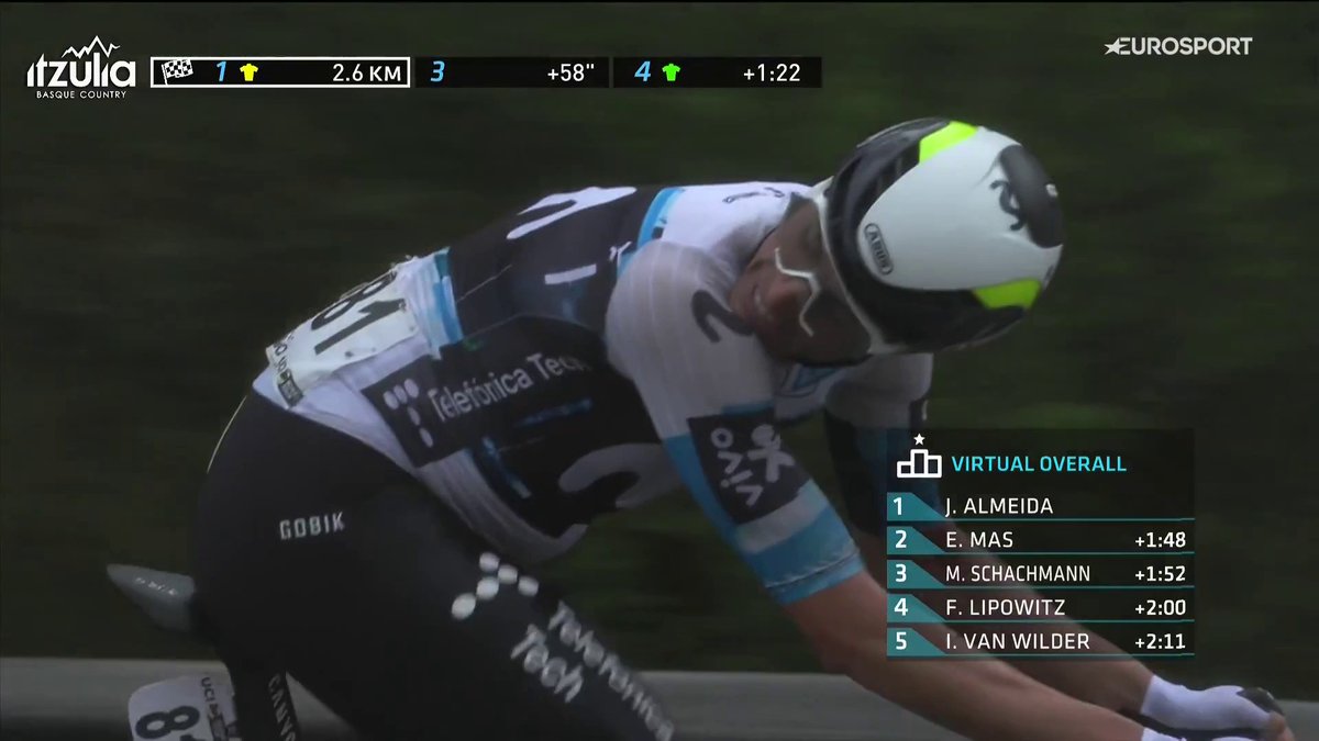 Enric Mas: "¿Me dejas ganar?, ¿me dejas la etapa, o no?" #Itzulia2025