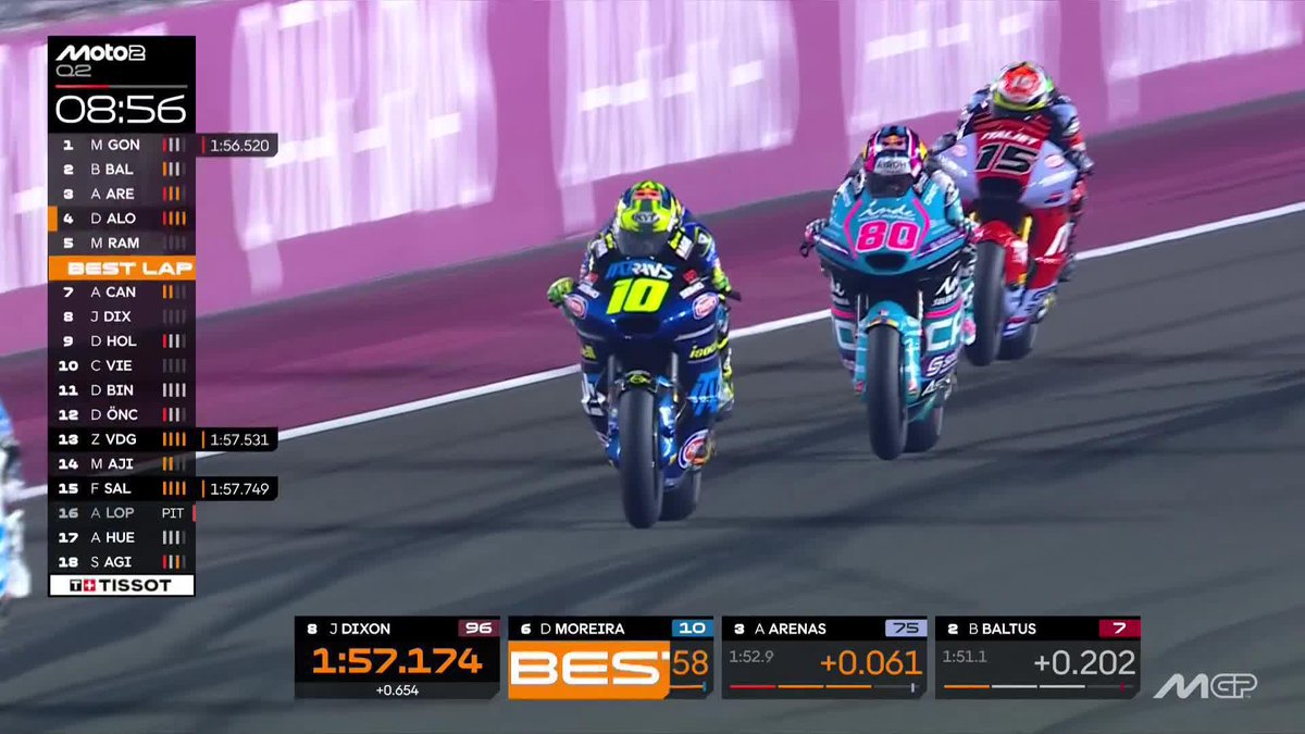 Big improvements by Albert Arenas and David Alonso 👊 #QatarGP 🇶🇦