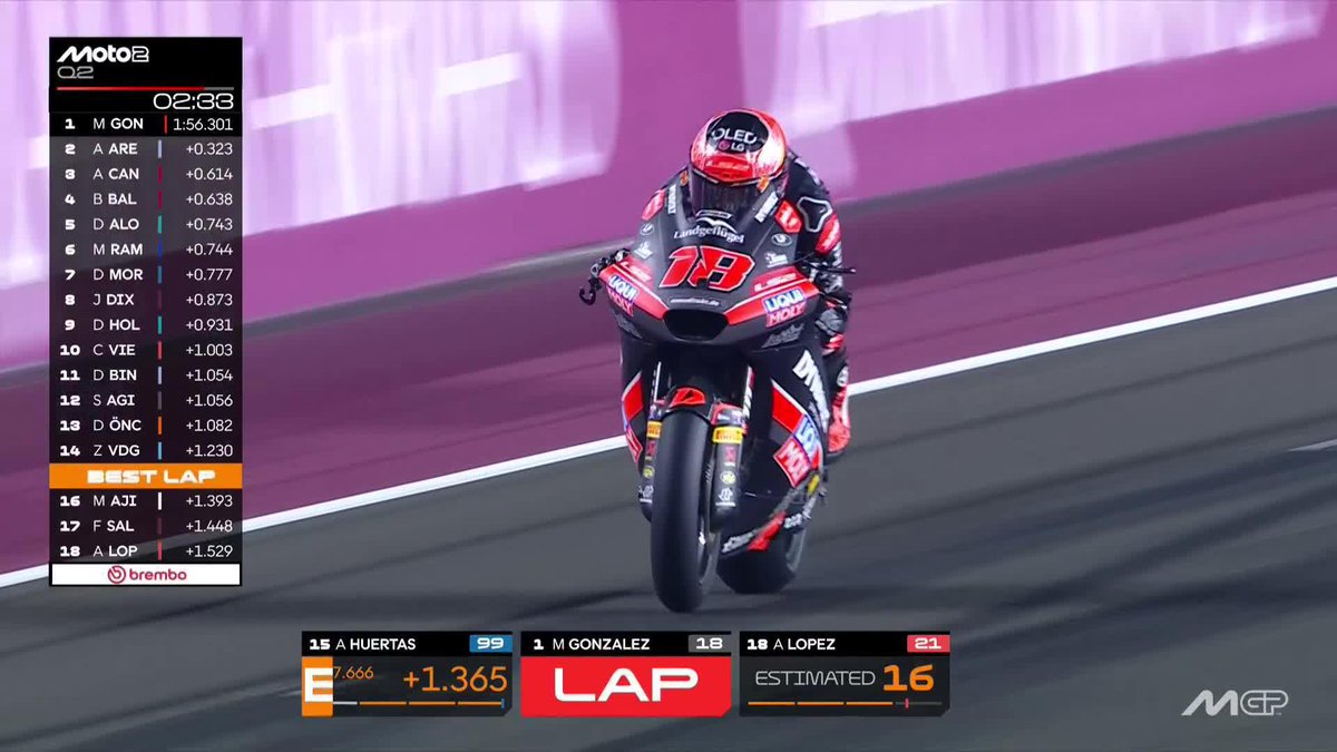 ๐ฅ @18manugonzalez is working alone and breaking the lap record yet again #QatarGP ๐ถ๐ฆ