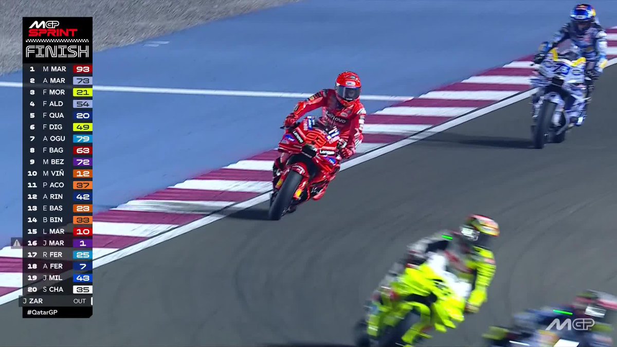 And 12 points go to...Marc Márquez! He retakes the lead in the standings 🆙🥇 #QatarGP 🇶🇦