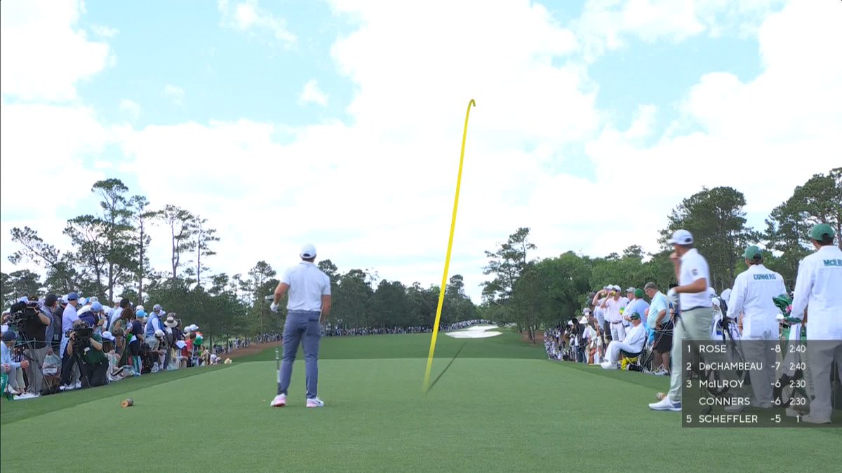 Rory McIlroy begins his third round of The Masters 🌺