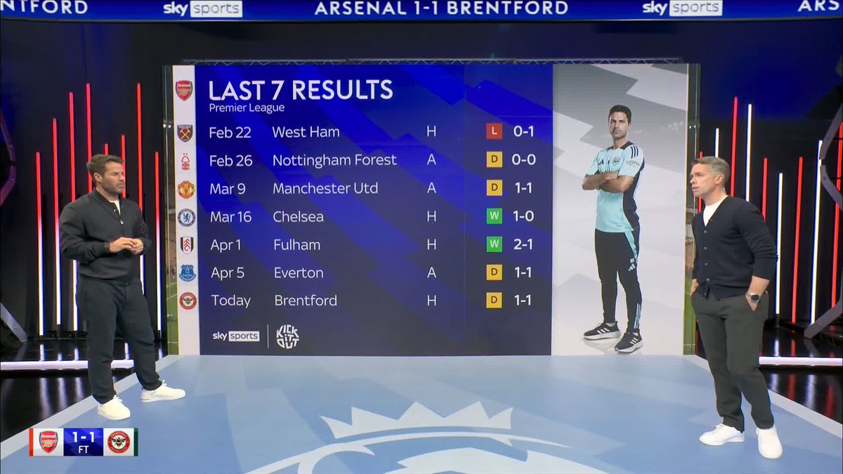How can Arsenal be more consistent in their league form? 🤔
