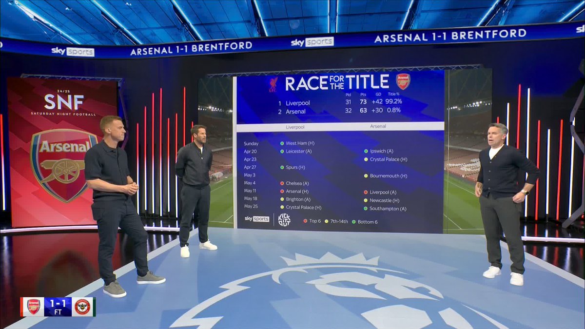 "Why are you picking on Tottenham?" 😂