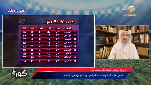 محمد الماس: أداء النصر التصاعدي رفع مستوى المنافسة على صدارة الدوري.. وهدف رونالدو "قادم من دوري أبطال أوروبا" #كورة_روتانا #النصر_الرياض