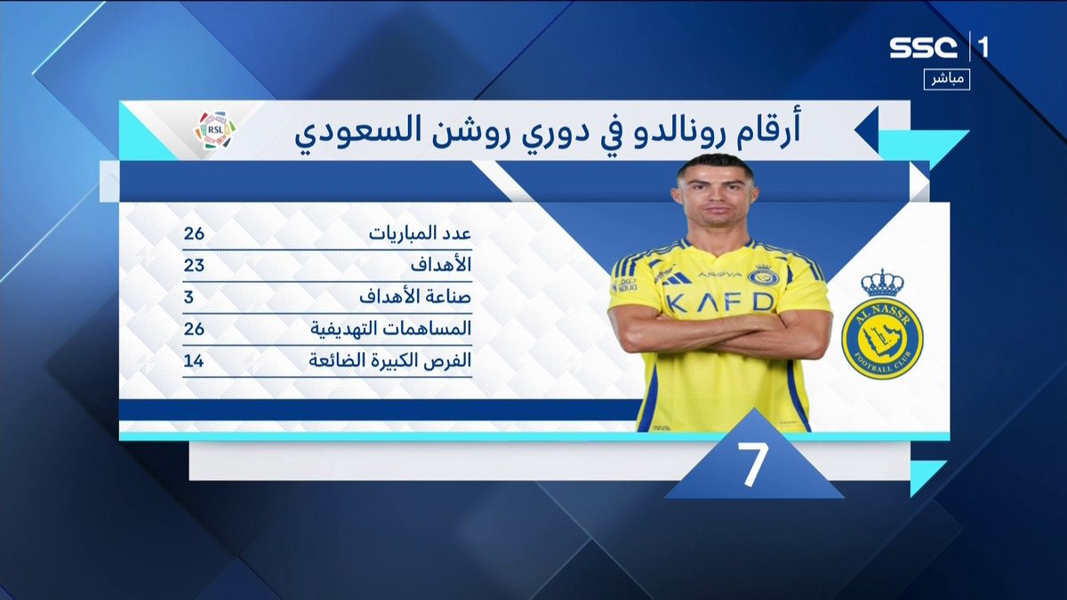 تعليق المحلل تامر بدوي : 🎙️ على هدف الاسطورة كريستيانو رونالدو الثاني👏💙💛