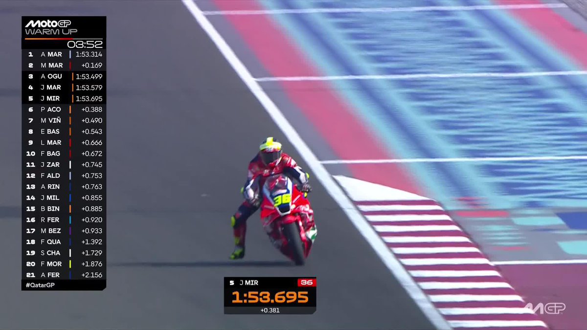 Great to see JoanMir36 back on track today! He's just gone 5th fastest 💪 #QatarGP 🇶🇦