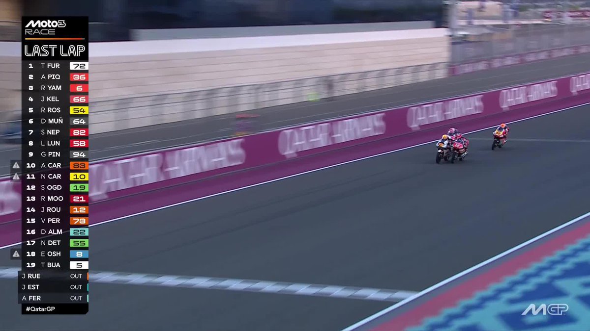 0.009s! @AngelPiqueras18 PIPS furusato taiyo72 TO WIN IN THE DESERT 🔥🔥🔥🔥🔥🔥🔥 #QatarGP 🇶🇦