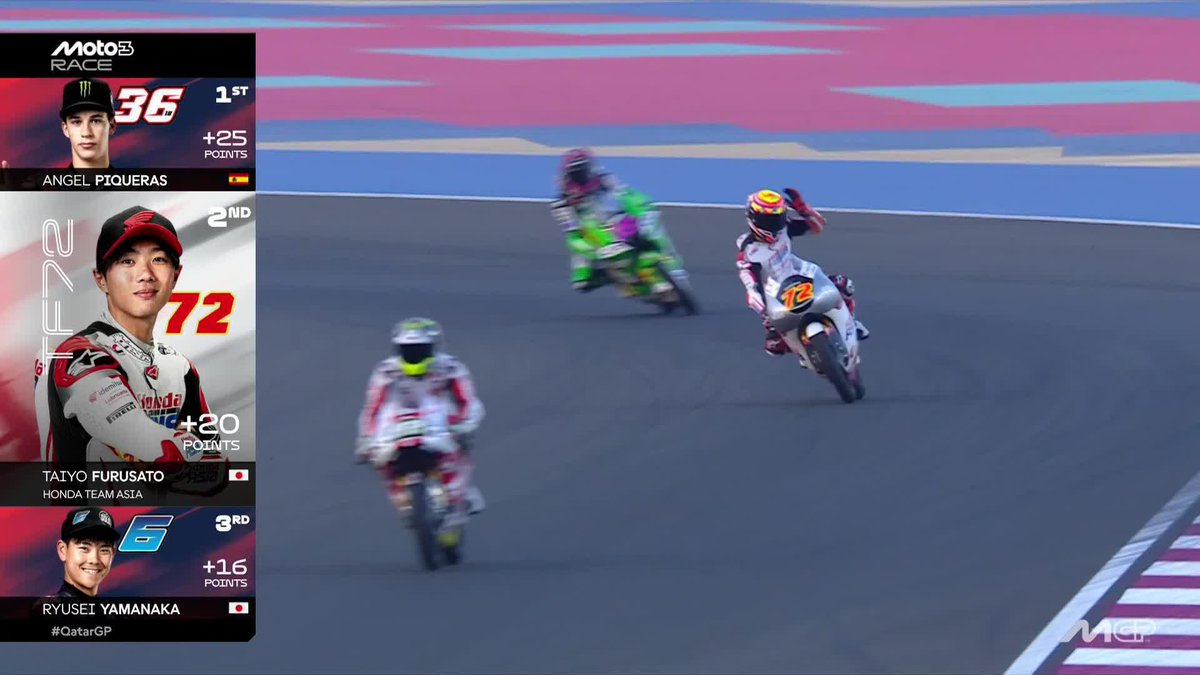 Millimeters away from victory but what a race from furusato taiyo72 ๐ฅ #QatarGP ๐ถ๐ฆ