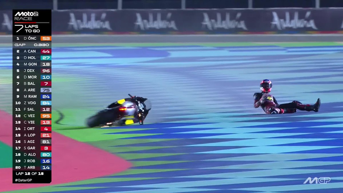 BIG DRAMA 💥 Jake Dixon tried to save it but he crashes out #QatarGP 🇶🇦