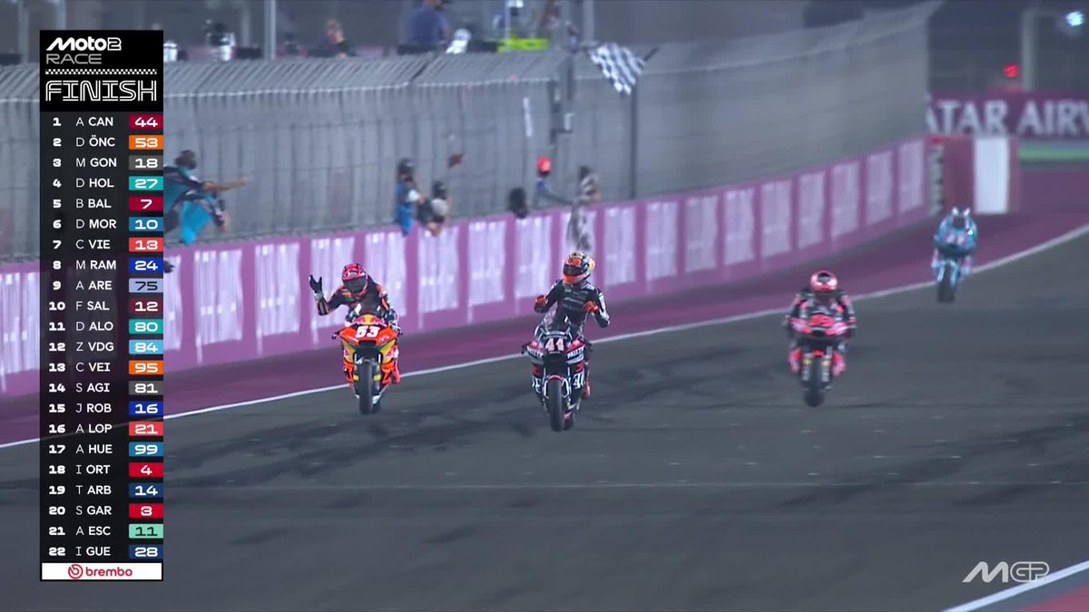 ARON CANET GETS IT DONE 🏁 And Deniz Öncü manages to hold off Manuel Gonzalez Simon #QatarGP 🇶🇦