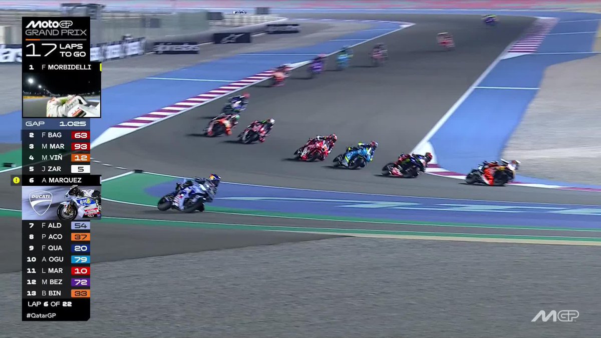 📉 Alex Márquez serves his LLP and rejoins in 12th #QatarGP 🇶🇦