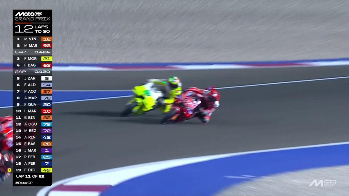 Hey Siri, bet you can't define ELBOWS OUT better than this ⚔️🔥 #QatarGP 🇶🇦