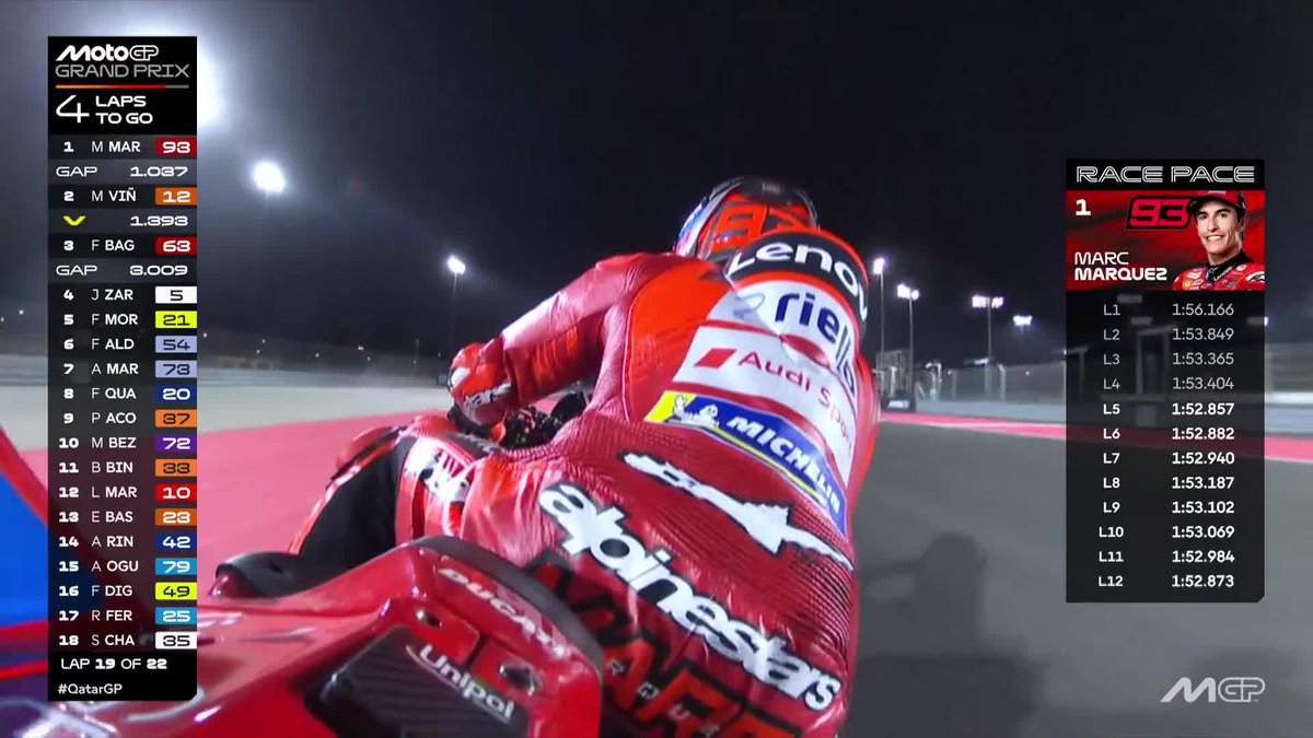 Tyre saving over ❌ Marc Márquez has picked up the pace and he sets consecutive fastest laps ⏱️ #QatarGP 🇶🇦