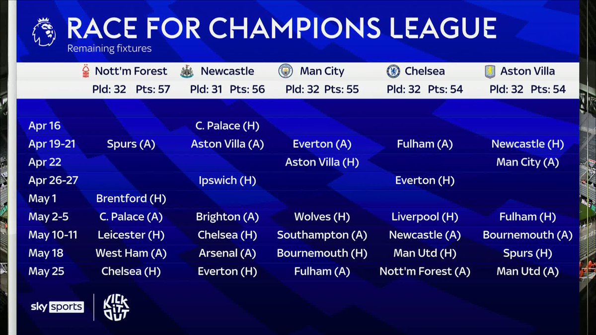 "There's a real good togetherness about this team" Les Ferdinand on Newcastle's position in the race for Champions League football ๐