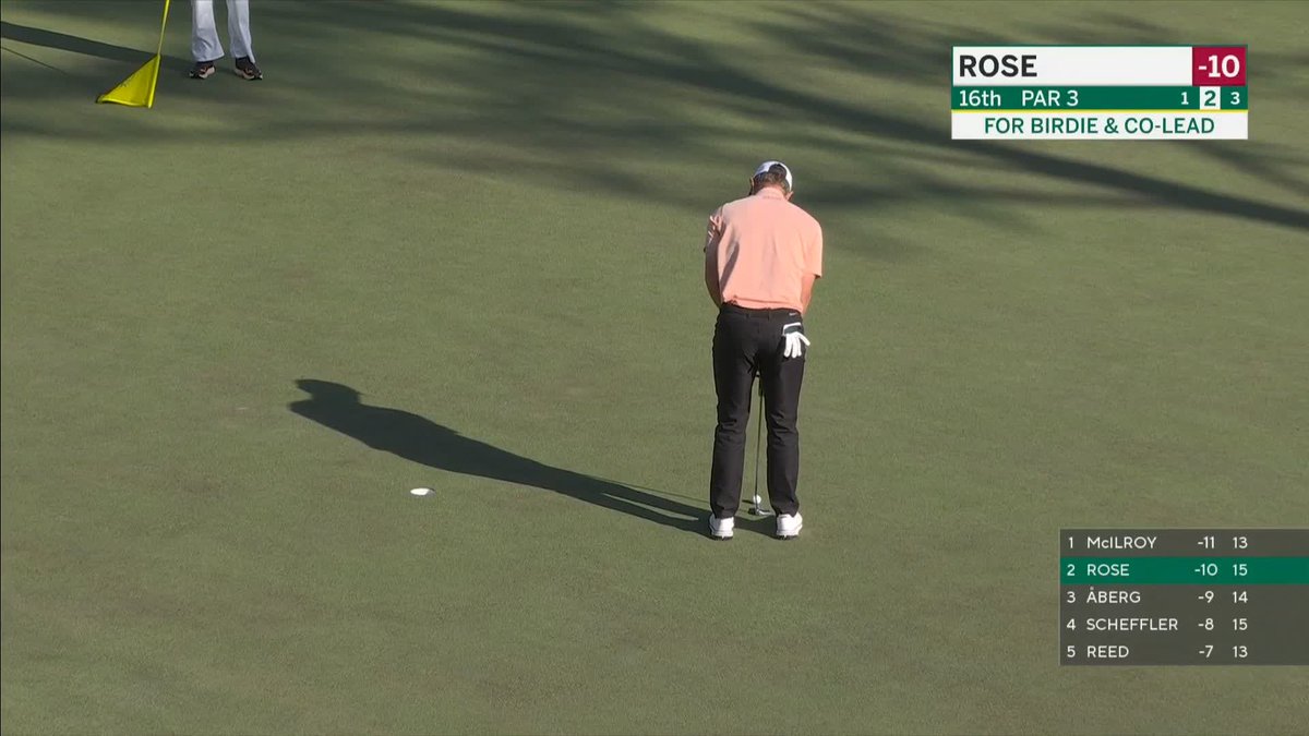 Justin Rose and Rory McIlroy are TIED FOR THE LEAD! 😲