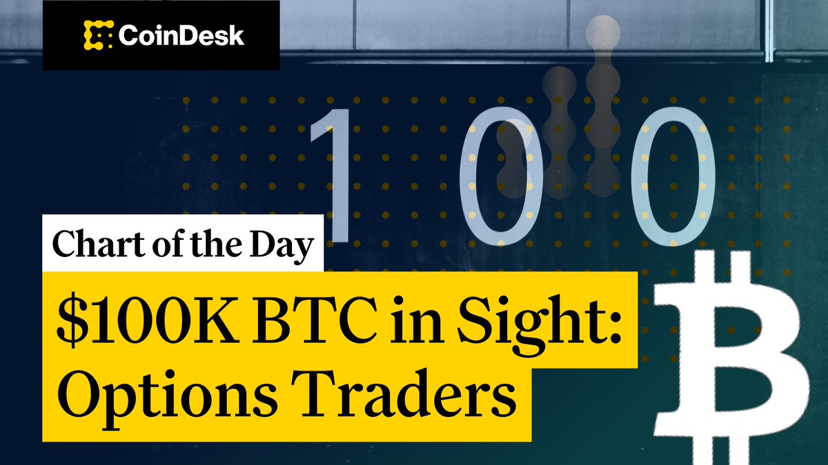 📊 $100K bitcoin in sight as it emerges as the top call option on Deribit. @ChristineNews explains on "Chart of the Day," presented by Crypto.com. 🔗👇