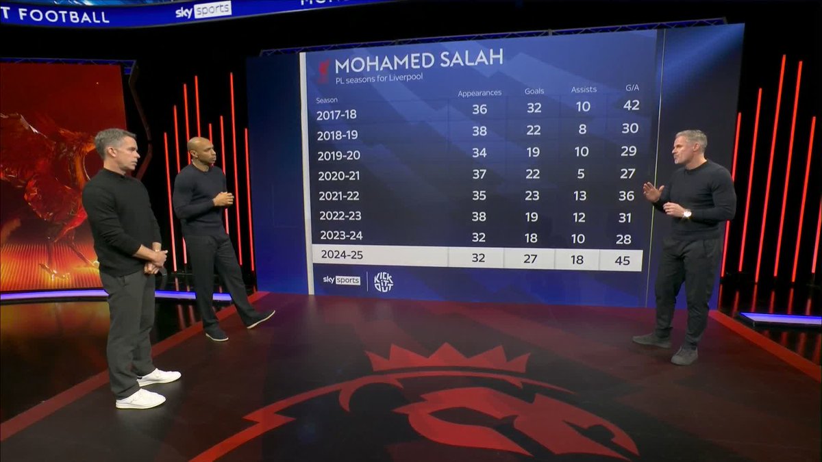 "Sometimes you will think that his foot is like a hand... he is just outstanding" 🖐️ Thierry Henry and Jamie Carragher analyse Mohamed Salah's assists 🔗