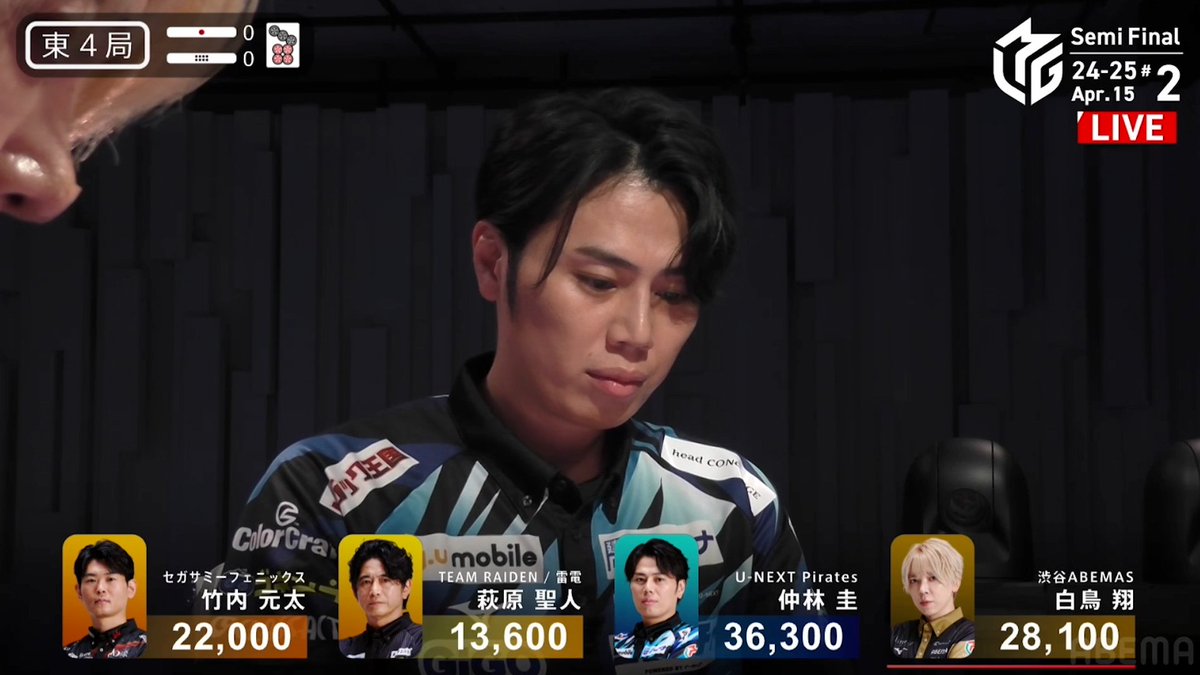 #Mリーグ 2024-25試合ダイジェスト📹 東4局、#仲林圭 選手の跳満ツモ！ トップ目白鳥選手を追い上げたい各選手 萩原選手がカン🀠、仲林選手が🀔🀗待ちでリーチに出る！ 結果は仲林選手が鮮やかな一発ツモ！ 3000・6000のアガリで一気にトップ目に浮上！ 👇動画タップで今すぐ無料視聴