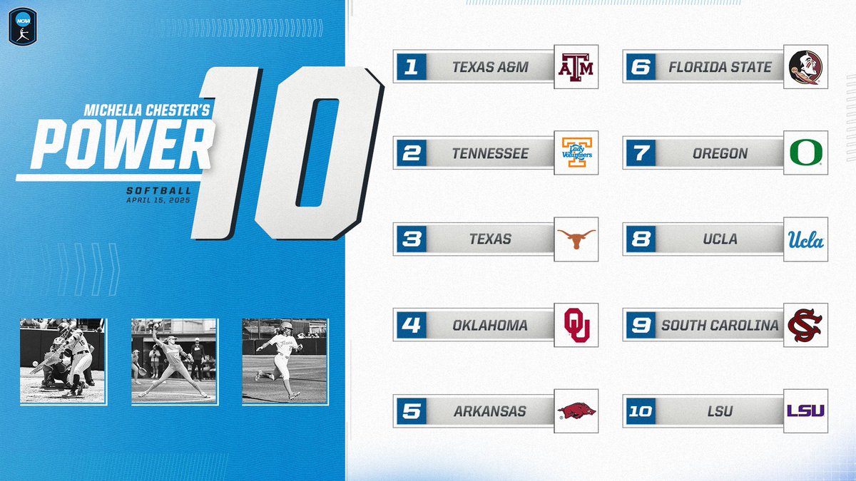Power 10 Rankings are here 🚨 Michella Chester gives us her Power 10 rankings for week 10. How would you rank the top 10 teams? #NCAASoftball