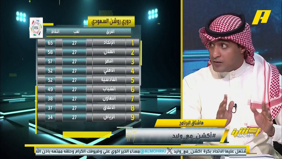 عماد السالمي: إذا عاد المصابين للهلال أتوقع يحقق الـ 21 النقطة المتبقية .. الاتحاد والنصر لن يحققوا كامل النقاط المتبقية #الاتحاد_الفتح برنامج #أكشن_مع_وليد يعرض الآن على #MBCAction يومياً الساعة11:30مساء بتوقيت السعودية مجانا على شاهد