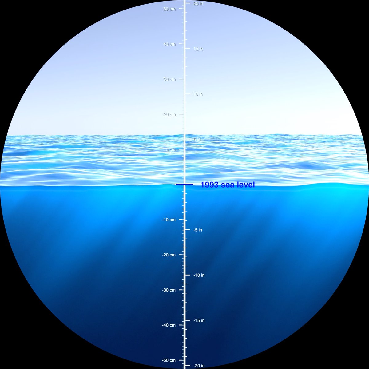 Across Europe, regional sea levels are rising at an average rate of 2–4 mm per year. Mean sea level change is a critical indicator of climate change. The visualization by NASA shows changes using the metaphor of a submerged porthole. #ESOTC2024 report: