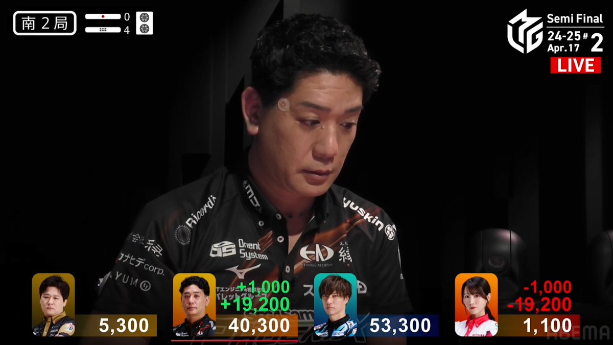 #Mリーグ 2024-25試合ダイジェスト📹 南2局4本場、#醍醐大 選手の親跳満のアガリ！ 猛連荘を重ねる醍醐選手。 伊達選手のリーチを受けるも 高め三色の🀋🀎待ちで追いかけリーチ！ そして伊達選手から高め赤🀋を捉える！ 18000のアガリでトップ目に浮上！ 👇動画タップで今すぐ無料視聴