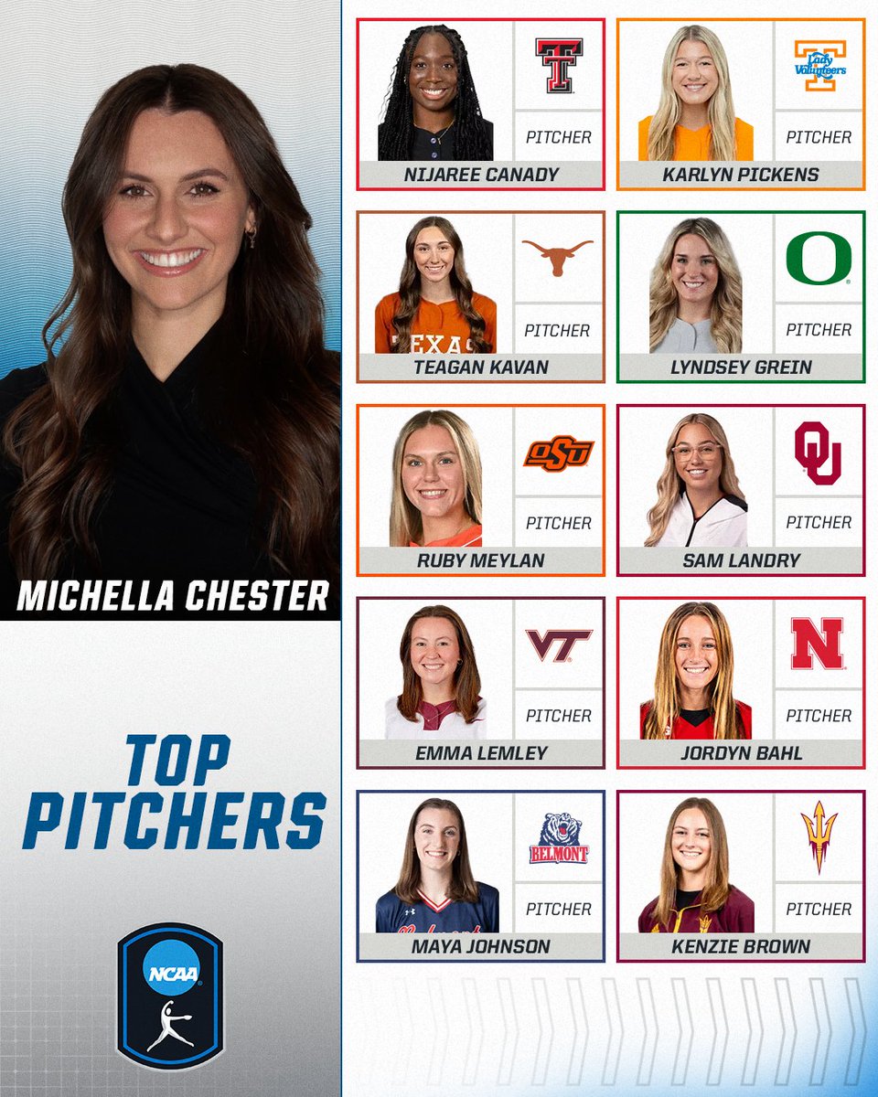 These pitchers are bringing the heat this season 🔥 Michella Chester highlights 10 of her top pitchers! #NCAASoftball