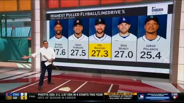 Cal Raleigh continues to bring the power from both sides of the plate 💥 Mark DeRosa dives in on the value the Seattle Mariners backstop brings to his club.