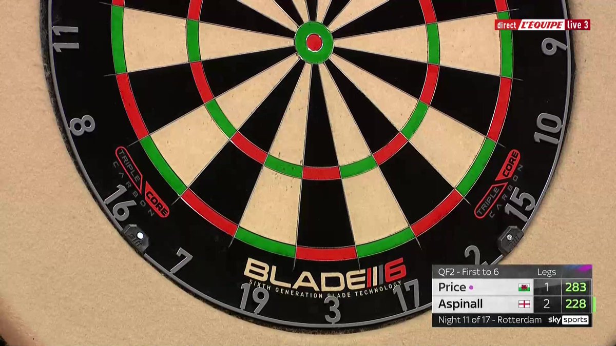 🎯 Nathan Aspinall s'est imposé face à Gerwyn Price avec notamment une supermbe manche conclue sur un 170 ! Suivez la rencontre sur L'Équipe live > #lequipeFLECHETTES
