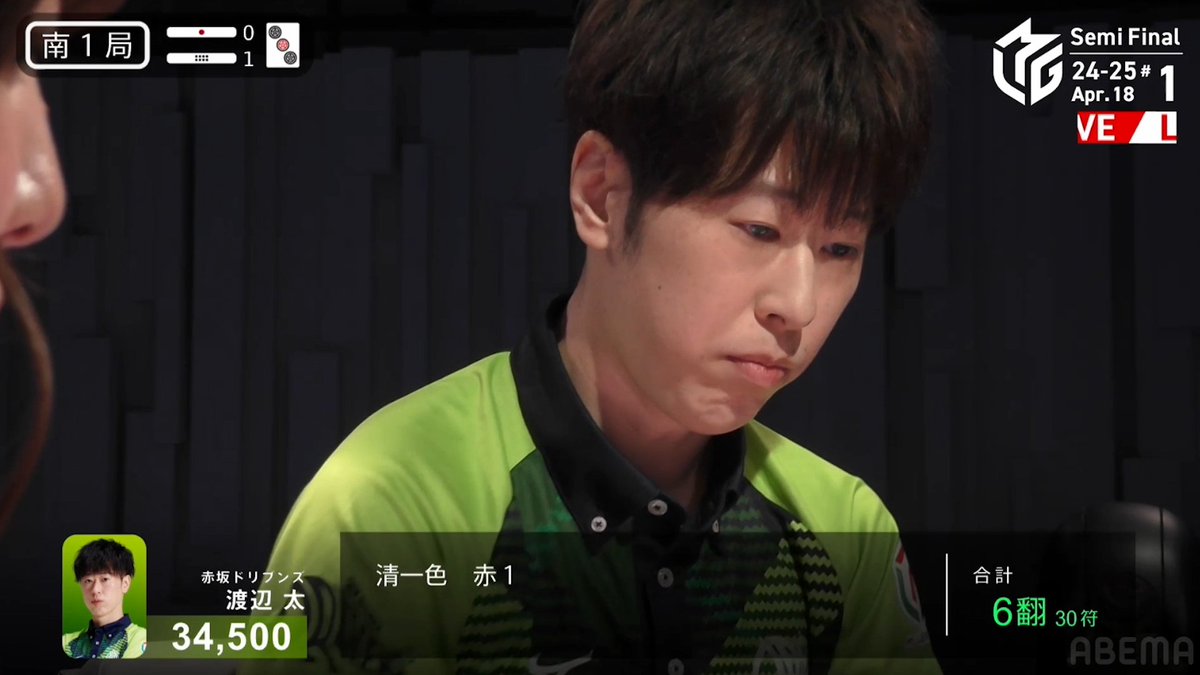 #Mリーグ 2024-25試合ダイジェスト📹 南1局1本場、#渡辺太 選手の跳満のアガリ！ 僅かの差ながらもラス目だった太選手 早々と染めに行き 🀊🀍聴牌を取るも🀋🀎待ちに変化！ 選択が見事ハマり3000・6000のツモ！ トップに躍り出る！ 👇動画タップで今すぐ無料視聴