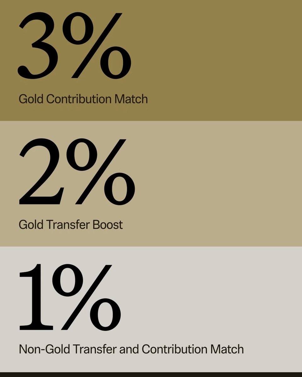 Invest in your retirement. Get rewarded. Earn 3% on IRA contributions with Robinhood Gold. Subscription and terms apply.