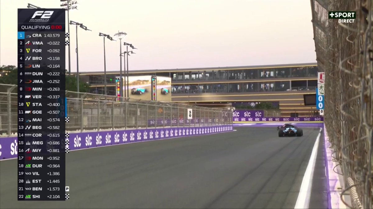 Victor Martins 2e sur la grille à Djeddah ! 🇫🇷 Le Français est battu par Crawford pour 22 millièmes mais sera en excellente position pour la suite du week-end ! #SaudiArabianGP #F2