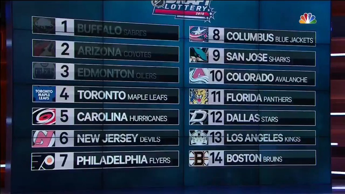 10 years ago today, the Edmonton Oilers won the Connor McDavid sweepstakes. (via NHL)