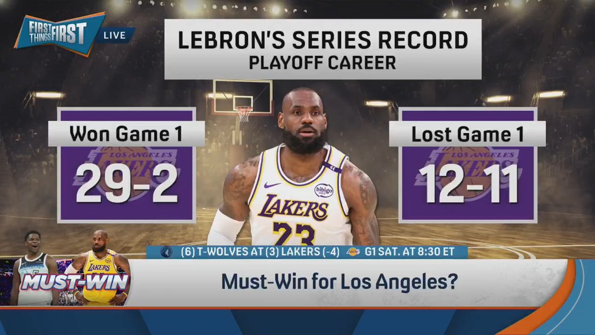 “It is definitively a must-win for the Timberwolves… If LeBron beats you in Game 1, you’re dead.” — nick wright