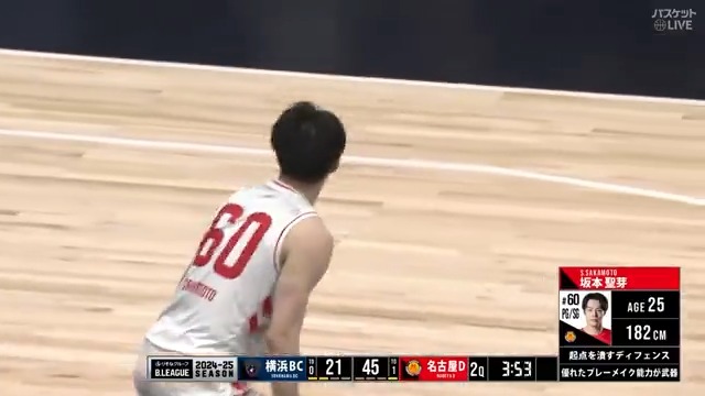 ディフェンス職人 #坂本聖芽😤😤 交代からすぐに完璧な守備❤️🔥 最後は速攻で点差を広げる💨🏀 #横浜ビー・コルセアーズ 🆚 #名古屋ダイヤモンドドルフィンズ 🏀#りそなグループ #Bリーグ🏀 B1第33節|GAME1 ▶視聴 #バスケットLIVE ライブ配信中 B.LEAGUE(Bリーグ) 名古屋ダイヤモンドドルフィンズ公式