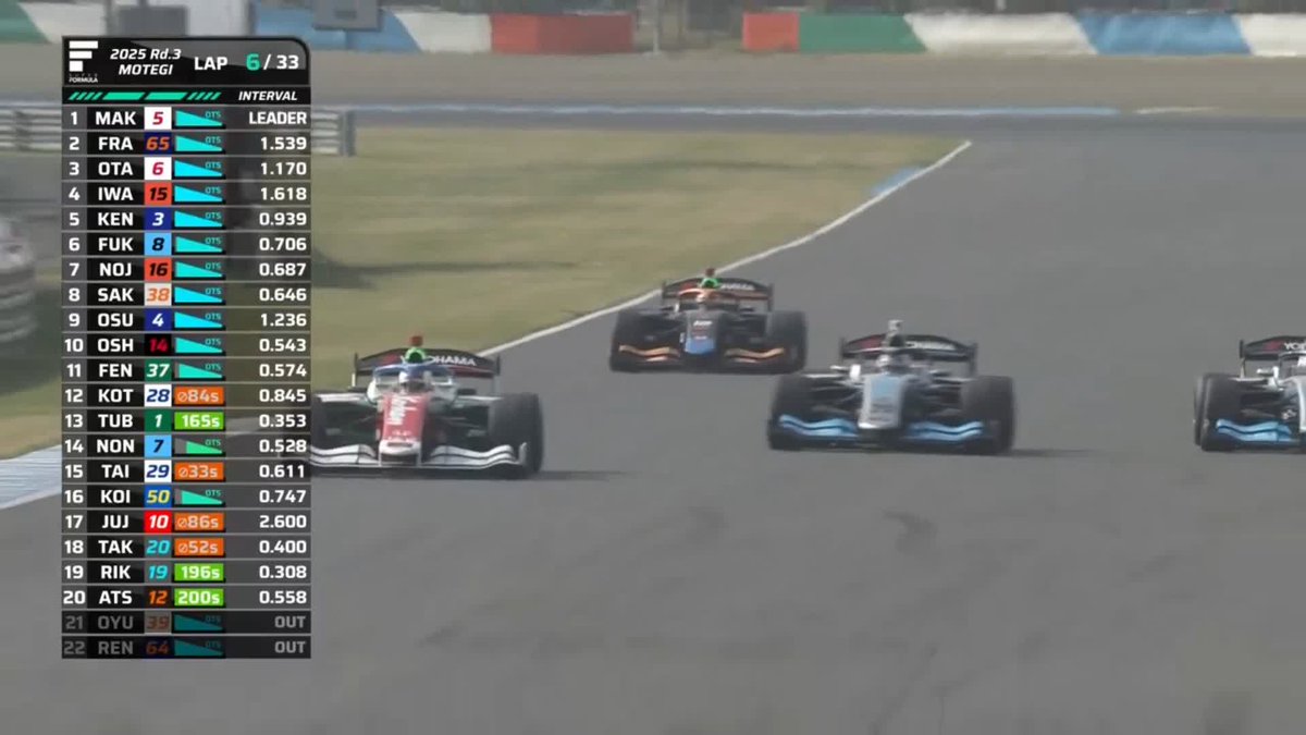大胆不敵! デビューレースの 19歳小林利徠斗 OTSを巧みに使い 圧巻のオーバーテイクショー✨ 末恐ろしい見事な走り🔥 4/18(金) - 4/20(日) #スーパーフォーミュラ 第3戦・第4戦 #モビリティリゾートもてぎ 徹底LIVE配信中📡 #SFormula