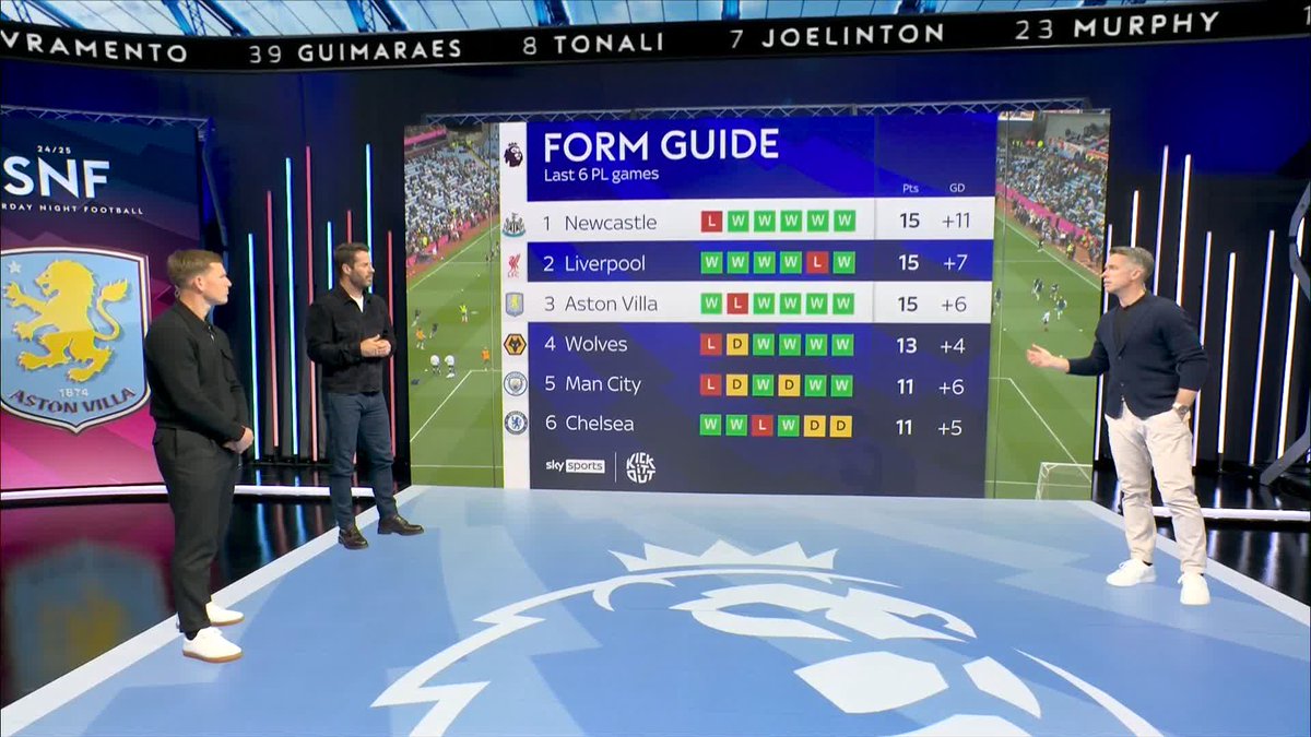 "I thought Aston Villa were MAGNIFICENT in midweek..." What a mouth-watering prospect tonight's SNF fixture is 🤤