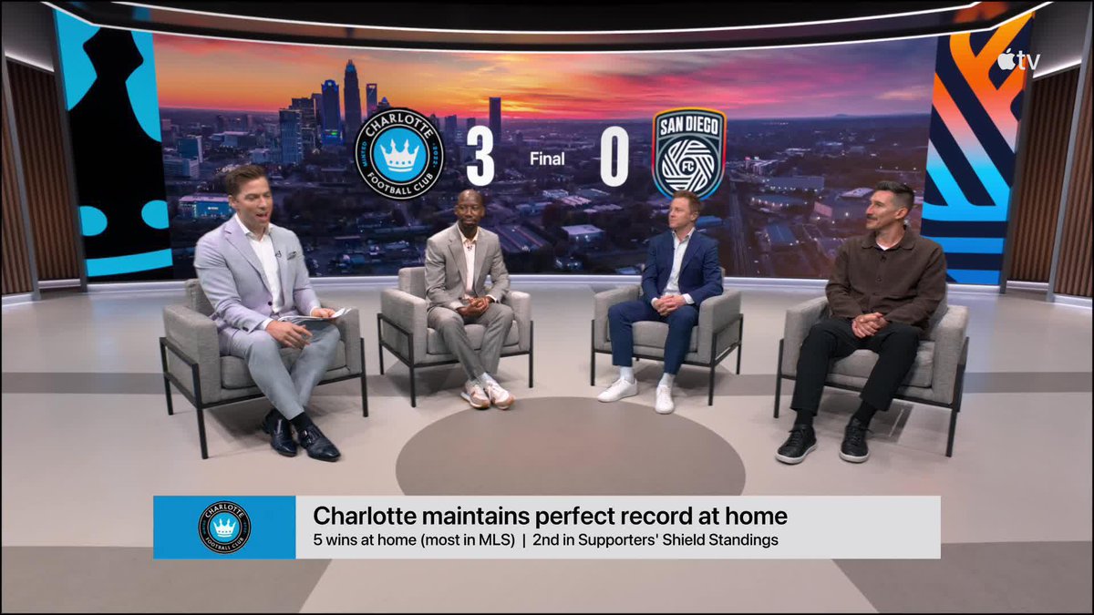 Charlotte stays perfect at home — Bank of America Stadium is proving to be one of the toughest places to play in the league Watch MLS Wrap-Up: