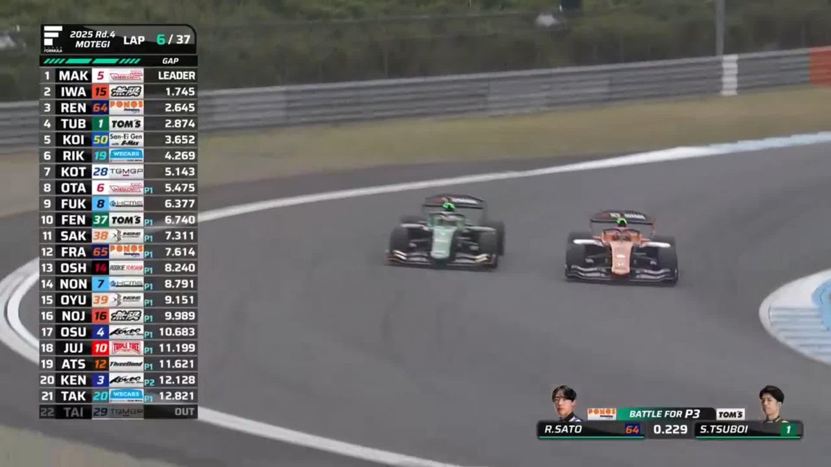 リスタート直後 VANTELIN TEAM TOM’S 坪井翔が アウト側から一気に抜き去る🌬️ #スーパーフォーミュラ 第4戦 #モビリティリゾートもてぎ LIVE配信中📡 #SFormula